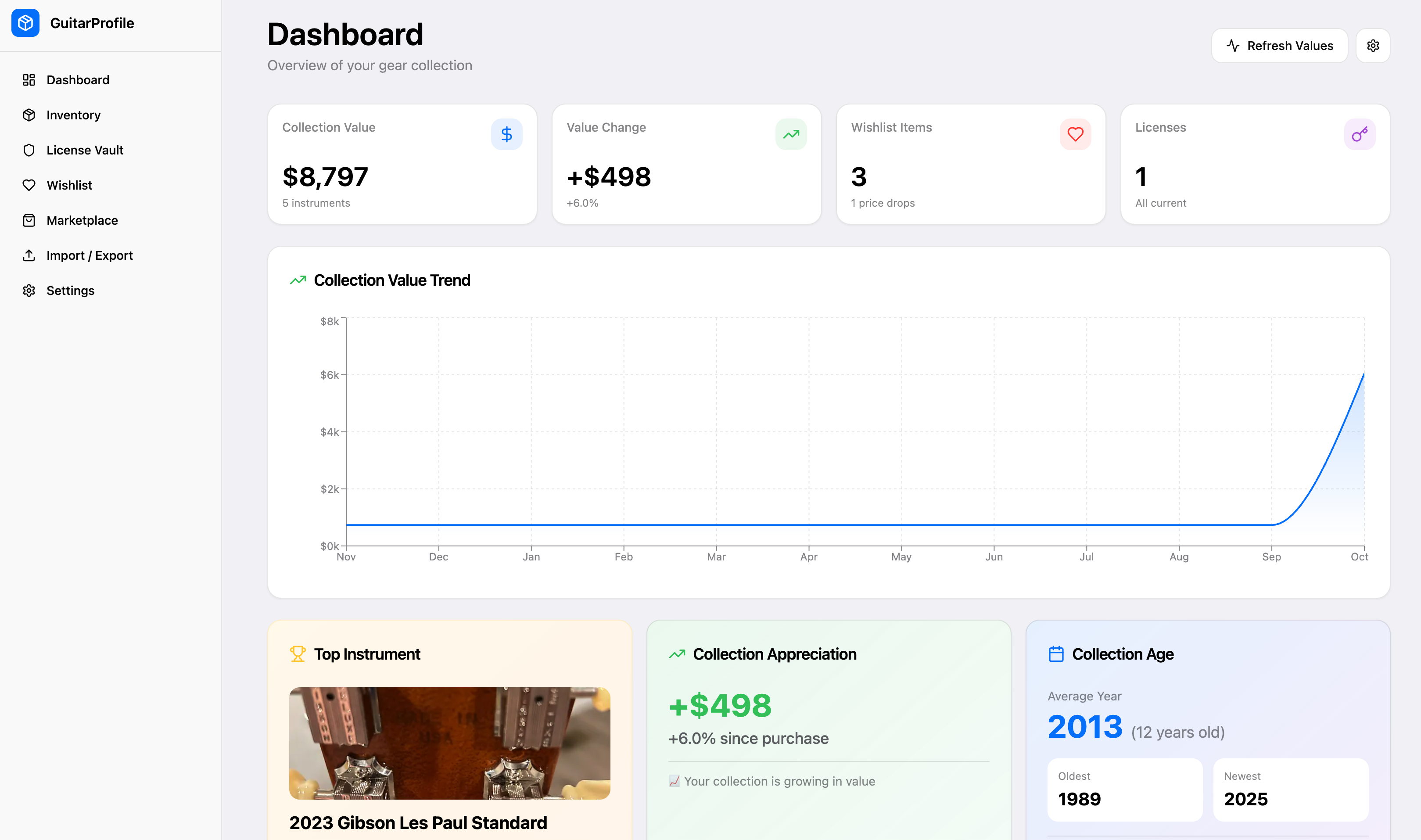 Wish list screenshot